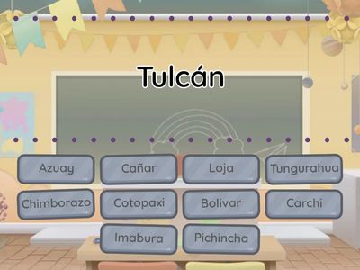 Provincias y capitales del Ecuador.