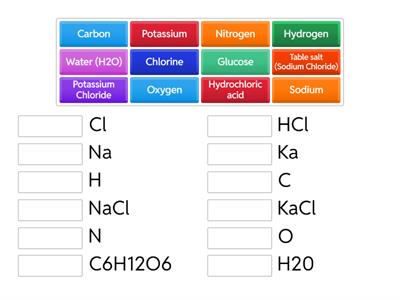 Elements and compounds 