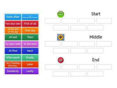 Sequencing Words in a Narrative