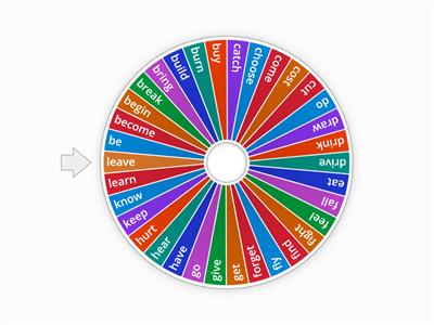 Irregular verbs (name the forms - part 1)