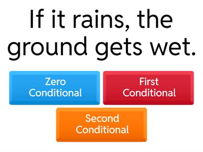 Conditional Sentences Quiz