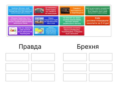 Битва за Київ та Південь