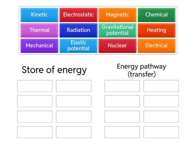 Energy store or pathway?