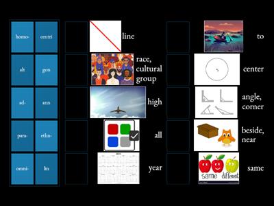 8th Grade STEM LIST 6
