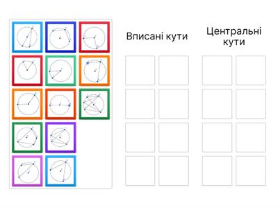 Вписані та центральні  кути