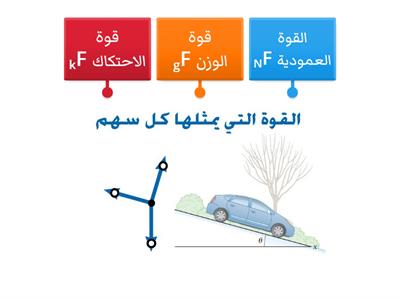 تدريب 6 - مخطط الجسم الحر