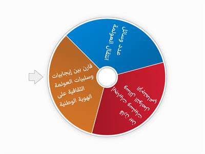 غلق درس العولمة ج1