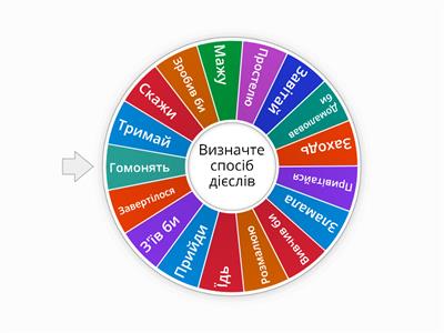 Спосіб дієслів