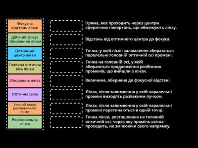 Лінзи. Теорія