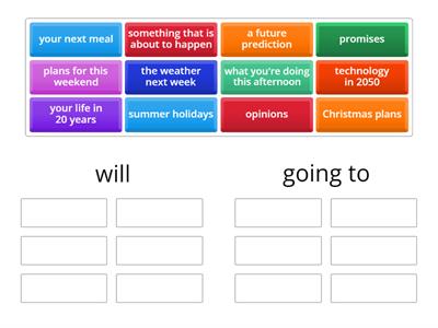 Will vs. Going to