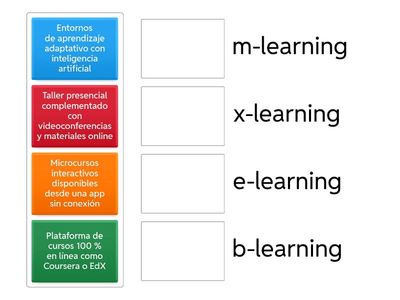  e-learning, b-learning, m-learning y x-learning