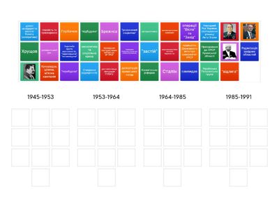 Періоди в історії СРСР