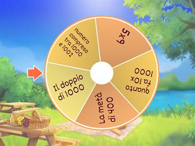 Ruota della fortuna di matematica classe quarta 