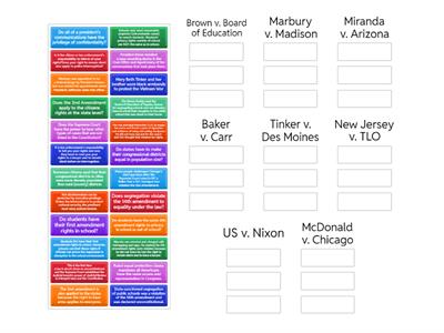 Landmark Supreme Court Case