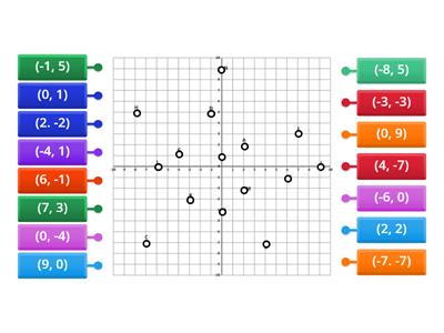 Plotting and Matching Coordinates 