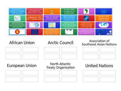4.9 Challenges to Sovereignty - Supranational Organizations (SPS 4B4)