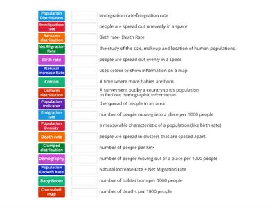 Unit 3 Population