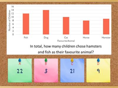 Reading Bar Charts