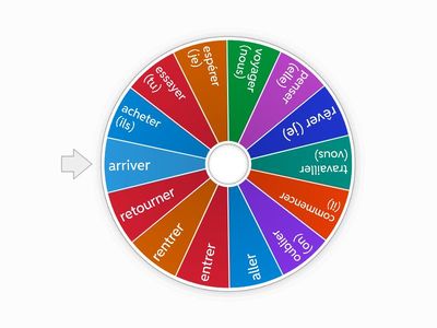 Verbes du premier groupe au présent