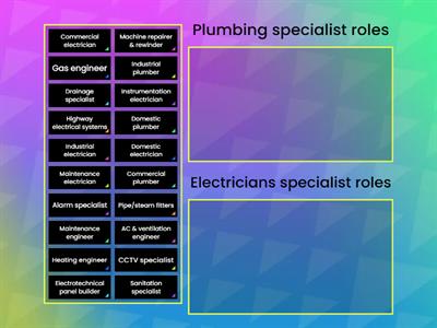 Group sort - specialist roles