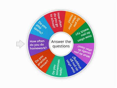 Frequency Adverbs