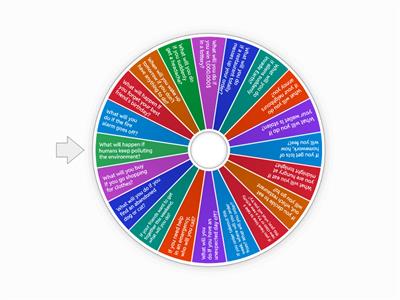 First Conditional Discussion Questions