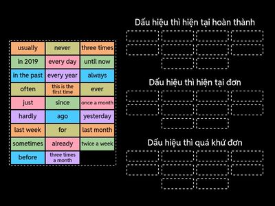 Dấu hiệu các thì hiện tại hoàn thành, hiện tại đơn, quá khứ đơn