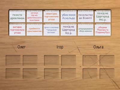 Олег, Ігор, Ольга