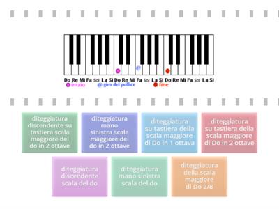  diteggiatura della scala maggiore 