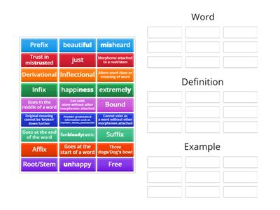 Morphology metalanguage