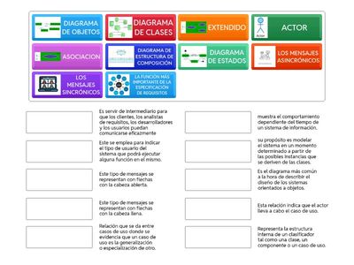 Elementos del caso de uso