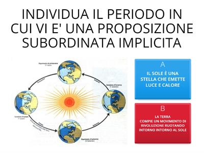 LE PROPOSIZIONI IMPLICITE ED ESPLICITE