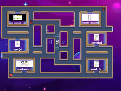 What's the syllable type?