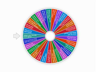 Conversation Wheel