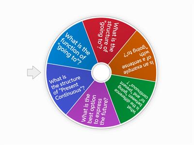 GOING TO AND PRESENT CONTINUOUS