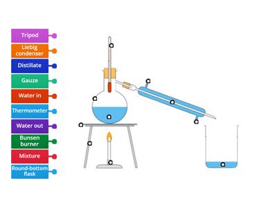 Distillation