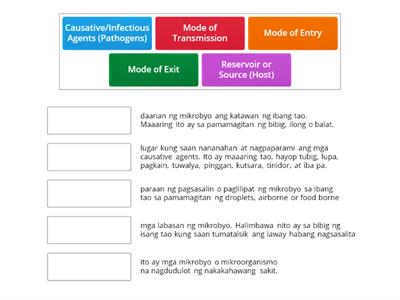 Chain of Infection