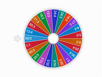 Kolo štěstí? Kolo dělení!