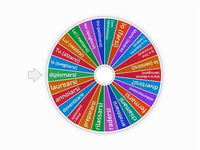 Verbi riflessivi al presente