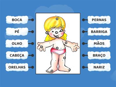 PARTES DO CORPO HUMANO