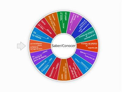 Saber/Conocer