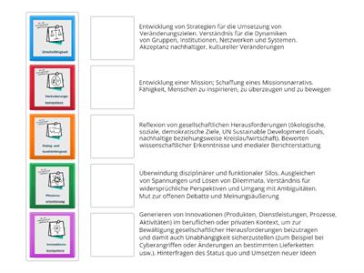 Future Skills: Transformative Kompetenzen