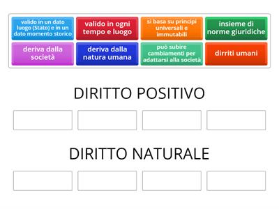 DIRITTO