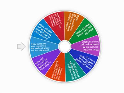 Future Time Phrases questions
