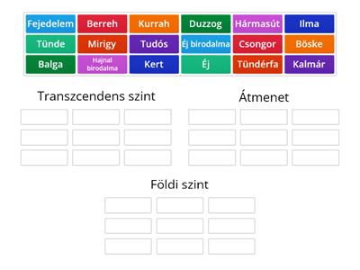 Tedd a megfelelő helyre a Csongor és Tünde szereplőit, helyszíneit!