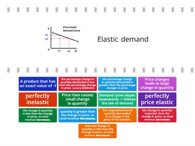 PED GCSE OCR