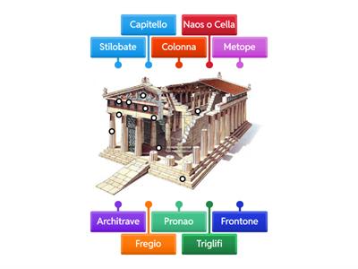 Il Tempio Greco-nomenclatura