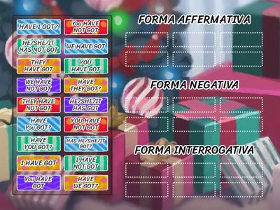 To have - Forma affermativa, negativa, interrogativa