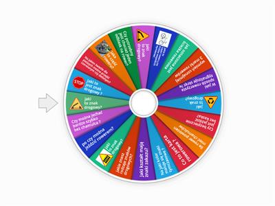 koło fortuny technika