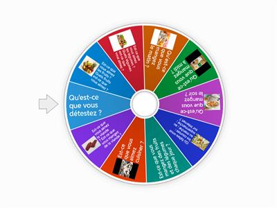 Alimentation: 